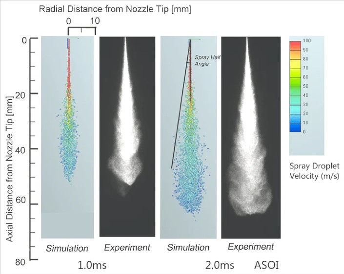 cfd_DPM_applicationsSpray.jpg