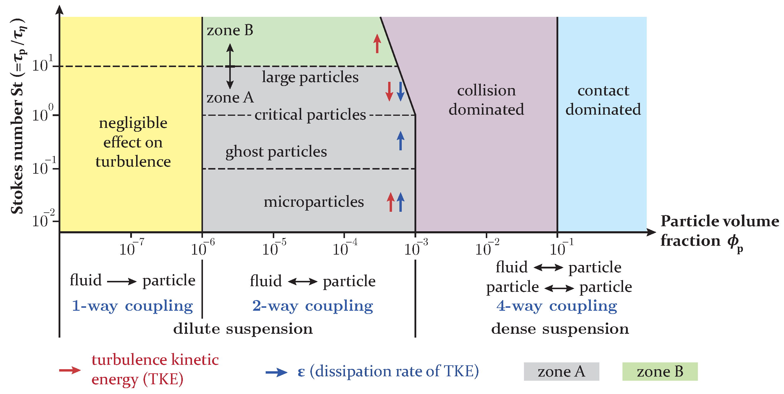cfd_DPM_couplingVolumeFraction.jpg
